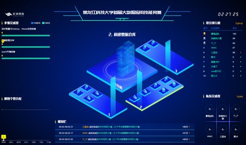 我校成功舉辦首屆大數(shù)據(jù)應(yīng)用技能競(jìng)賽，助推計(jì)算機(jī)信息科技人才培養(yǎng)