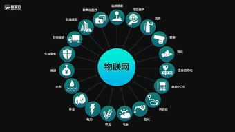 中美貿(mào)易戰(zhàn)背景下，計(jì)算機(jī)信息科技八大朝陽(yáng)領(lǐng)域引領(lǐng)未來(lái)