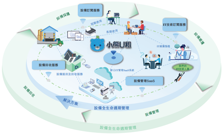 小巨人凌云志 凌雄科技上市破冰，開(kāi)啟中國(guó)DaaS行業(yè)新紀(jì)元