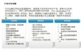 深圳市力豪信息技術(shù)服務(wù)有限公司 企業(yè)數(shù)字化轉(zhuǎn)型的專(zhuān)業(yè)IT伙伴