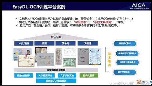 AI首席架構師視角 AICA CV技術深度應用與產業(yè)落地實踐心得